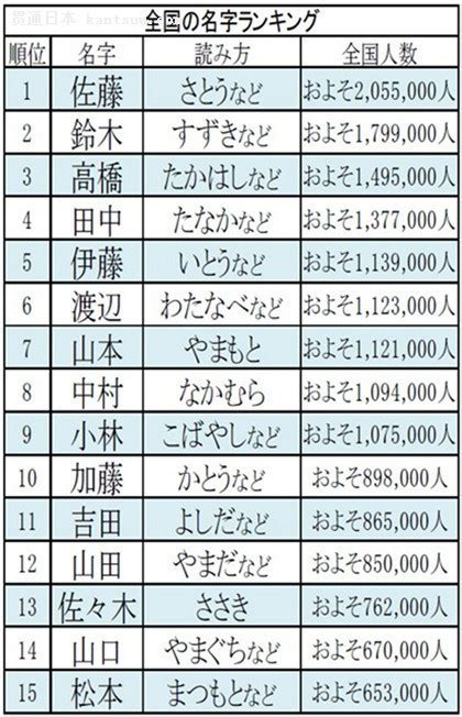 日本名字列表男